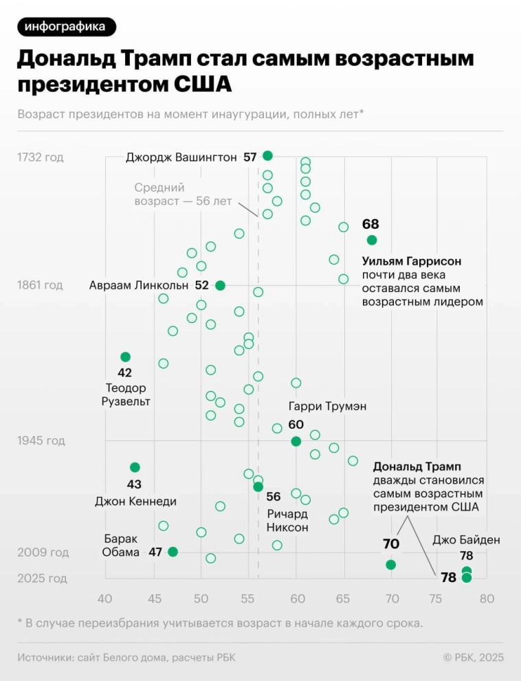 Сколько лет Трампу: подробный обзор возраста Дональда Трампа и его жизненного пути
